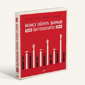 İkinci Dünya Savaşı: İnfografik (CİLTLİ)